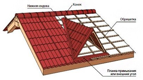 Báo giá thi công mái ngói tại Đà Nẵng